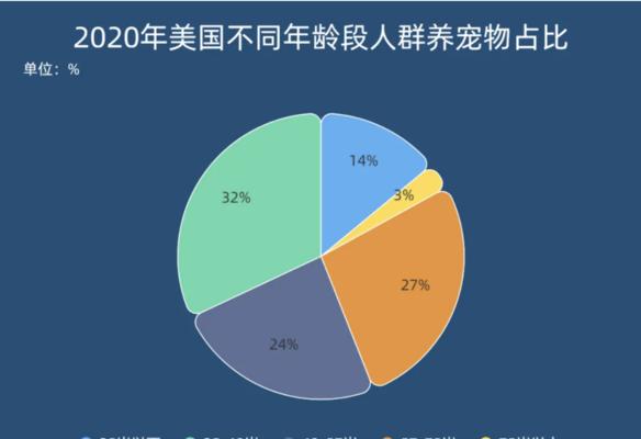 家庭多宠物喂养，你需要知道的应对措施（宠物相处之道，和谐共生的秘诀）