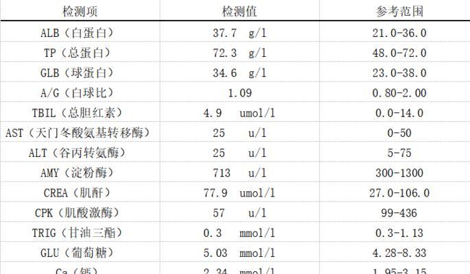 爱宠14项检查，预防疾病从现在开始（了解宠物生化14项检查）