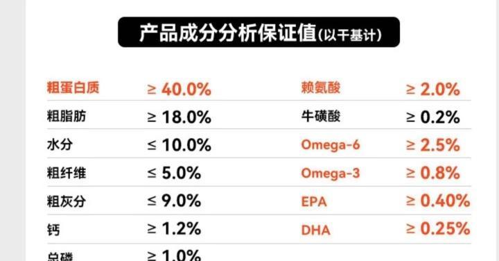 不同颜色猫粮的营养成分有何区别？