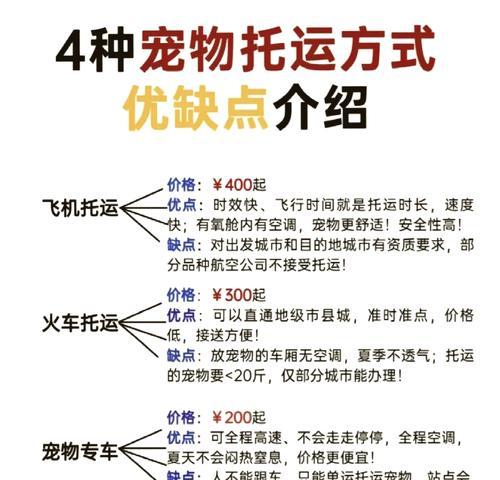 宠物托运后吐血正常吗？如何处理和预防？