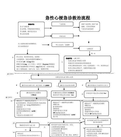 吉娃娃产前呼吸急促怎么办？有哪些急救措施？