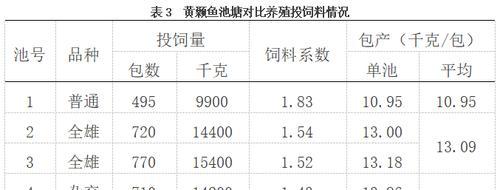 养殖鱼出血了怎么办？哪种药物效果最好？