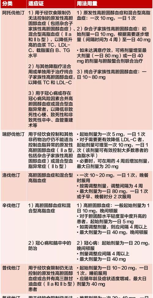 吉娃娃产前呼吸急促？哪种药物最适宜？