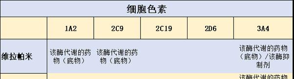 鱼鳞发黑如何处理？治疗药物有哪些推荐？