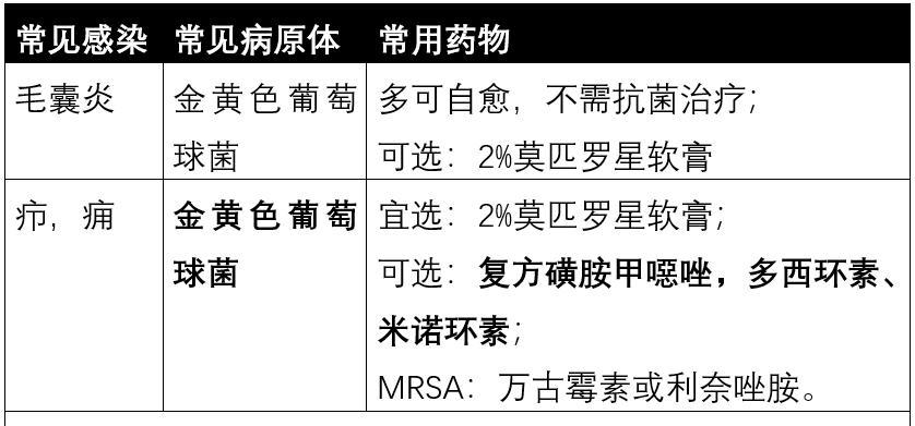 鱼胆发黑如何治疗效果好？推荐使用哪种药物？