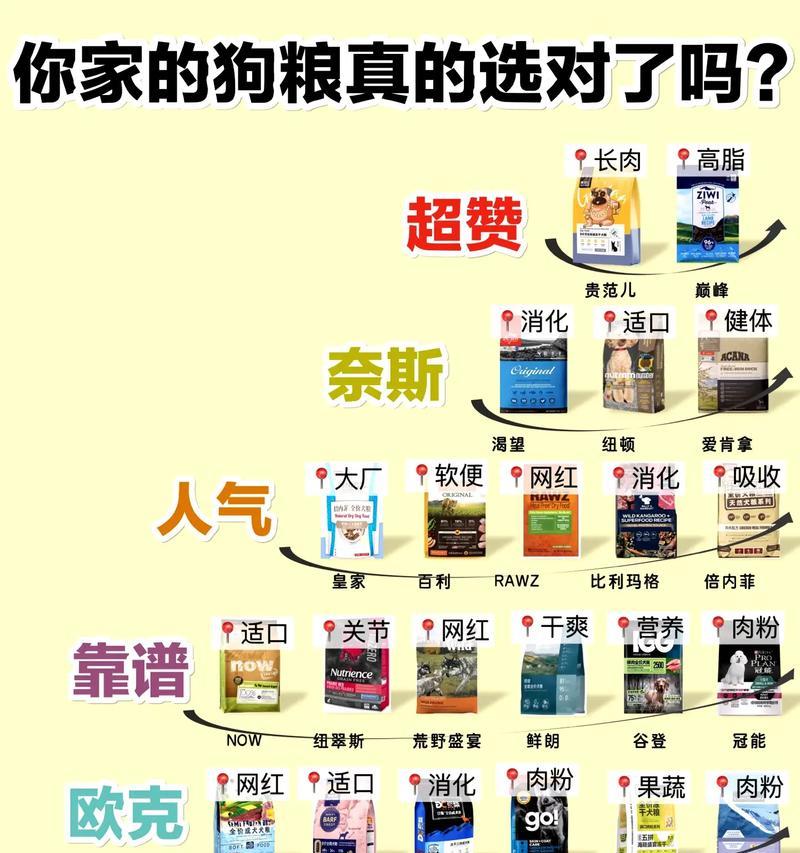 4个月狗狗每日狗粮摄入量标准是多少？