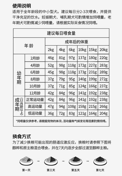 狗粮分大小型犬吗？如何选择适合的狗粮？