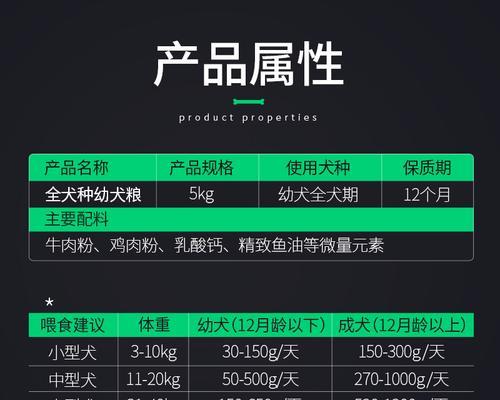 2.5千克狗粮能维持中型犬多久？如何计算狗粮消耗？