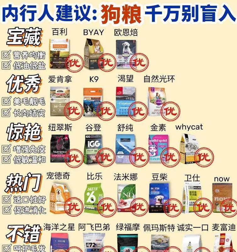 四个月大狗的日常狗粮摄入量？