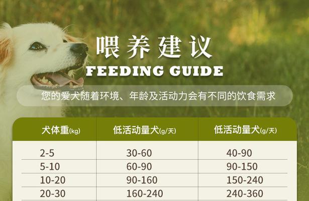 22斤狗粮供5斤小型犬食用多久合适？如何计算？