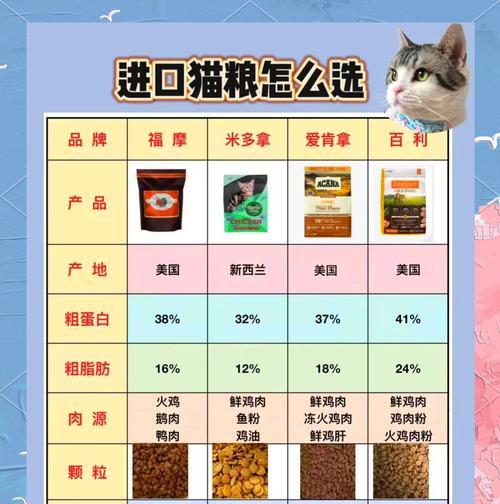 暹罗猫9个月大时偏爱哪款猫粮？如何挑选合适的食物？