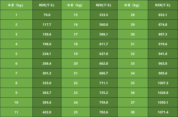 狗粮与玉米面喂养狗狗哪个更佳？各自的利弊是什么？