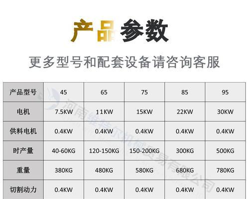 狗粮膨化机用玉米还是玉米面？哪种更适合？