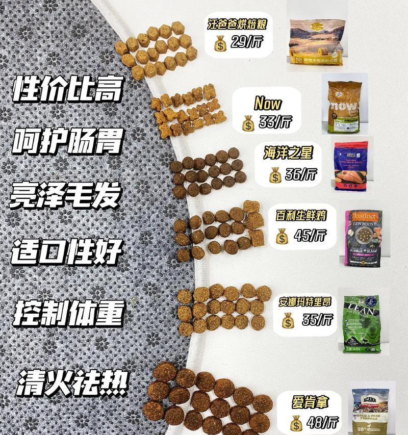 四个月狗狗每日狗粮推荐量是多少？