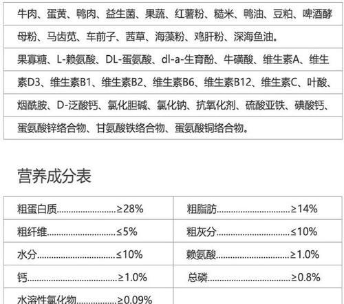 狗粮中混大米对狗狗的影响？