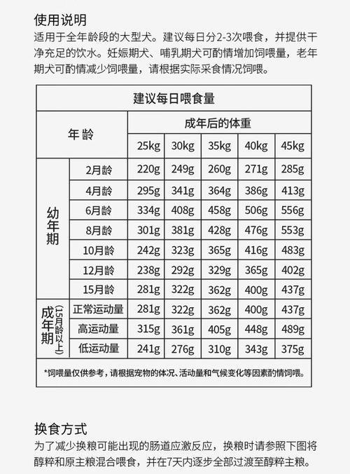 两只小型犬一周要吃多少狗粮？如何计算合适量？