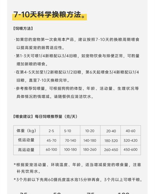 两个月大的秋田幼犬一天应该喂多少狗粮？喂食量有推荐吗？