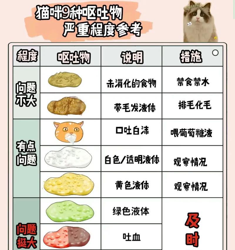 猫咪吃了含猫草的猫粮为什么会呕吐？呕吐后应该怎么办？