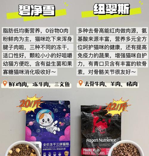 猫粮的制作工艺有哪些科技含量？