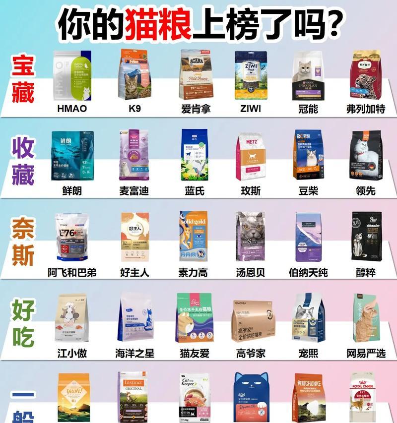 花费最低的猫粮是什么？如何确保性价比高？